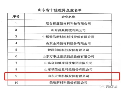 天意機(jī)械榮獲“山東省十佳瞪羚企業(yè)”稱號(hào)